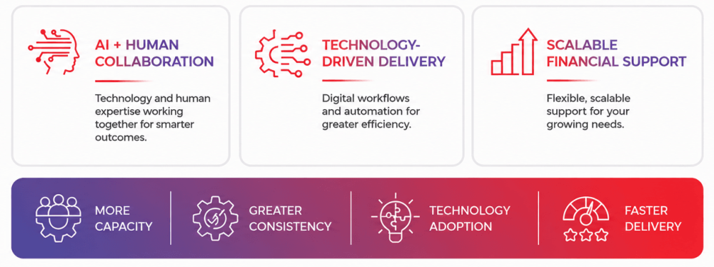 Technology-led finance solutions Technology-led finance solutions